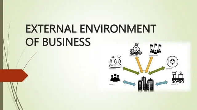 what is business environment